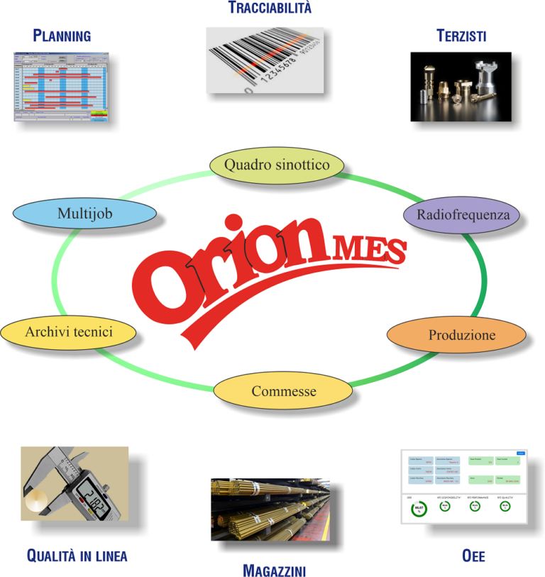 Orion MES - Informatica Data System